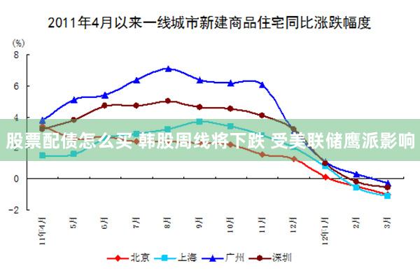 股票配债怎么买 韩股周线将下跌 受美联储鹰派影响