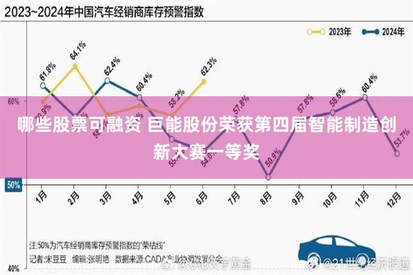 哪些股票可融资 巨能股份荣获第四届智能制造创新大赛一等奖