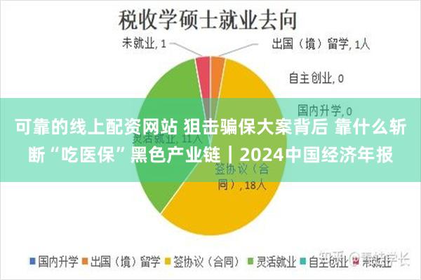 可靠的线上配资网站 狙击骗保大案背后 靠什么斩断“吃医保”黑色产业链｜2024中国经济年报