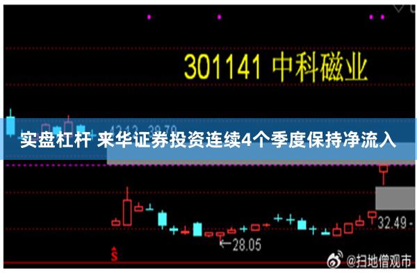 实盘杠杆 来华证券投资连续4个季度保持净流入