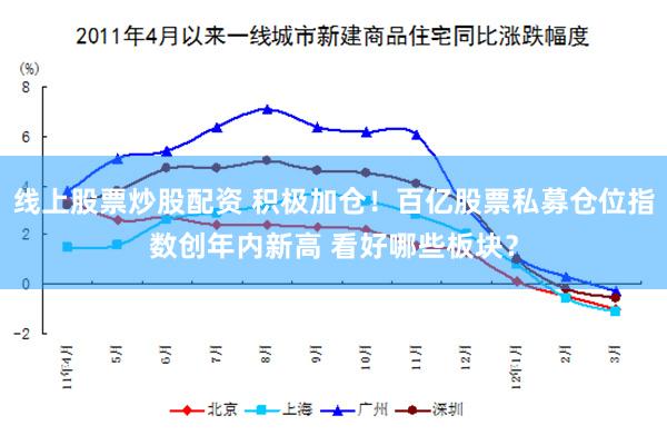 线上股票炒股配资 积极加仓！百亿股票私募仓位指数创年内新高 看好哪些板块？